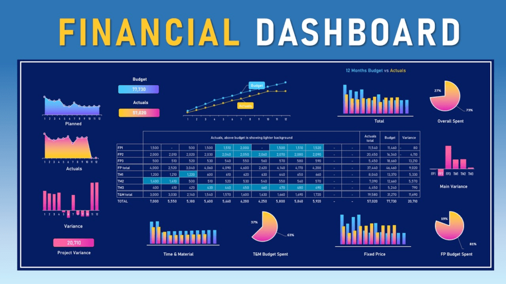 forecasting vs budgeting financial planning dashboard comparison